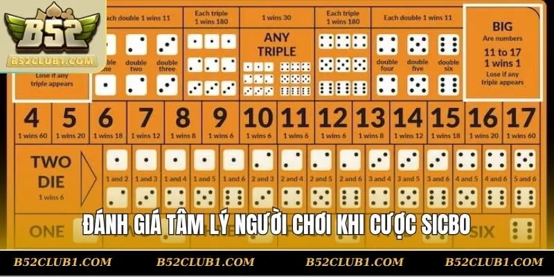 Đánh giá tâm lý người chơi khi cược sicbo